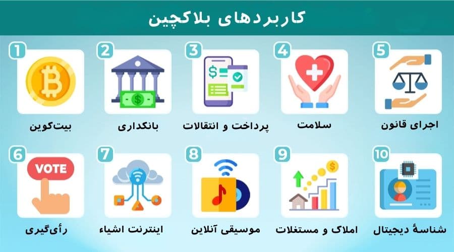 بلاکچین چیست ؟ بلاکچین چیست ؟