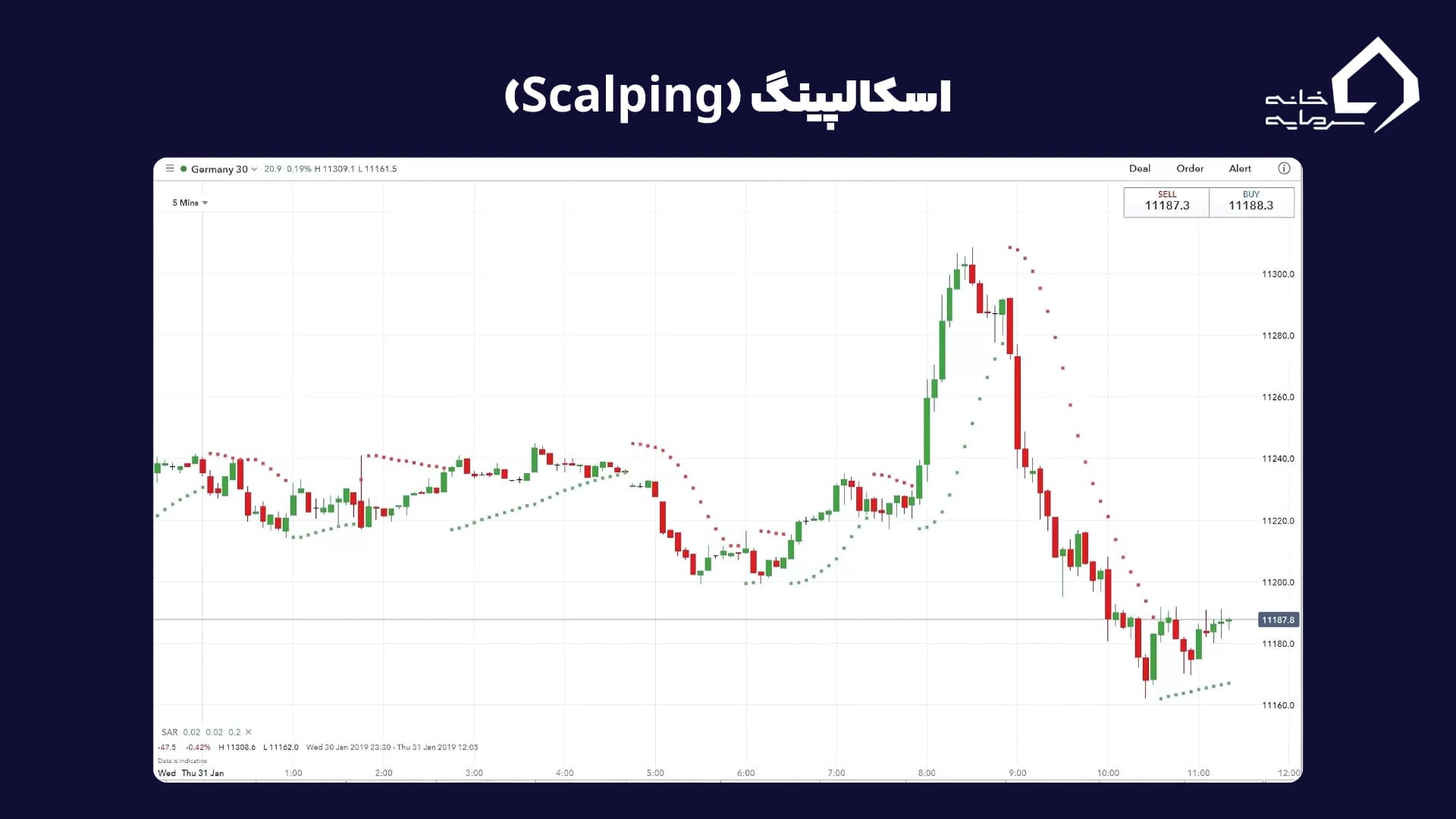 اسکالپینگ (Scalping) اسکالپینگ (Scalping)