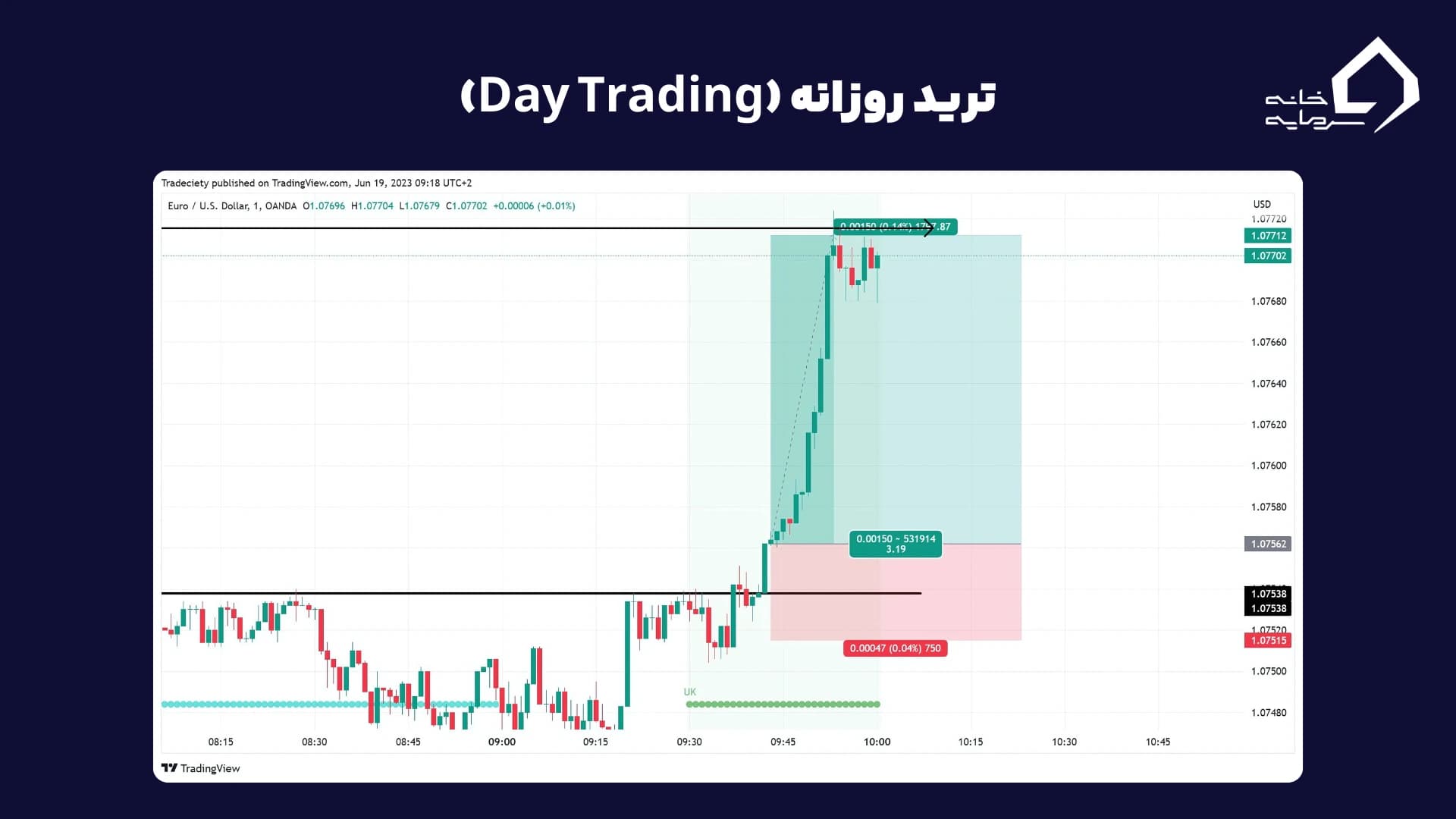 ترید روزانه (Day Trading) ترید روزانه (Day Trading)