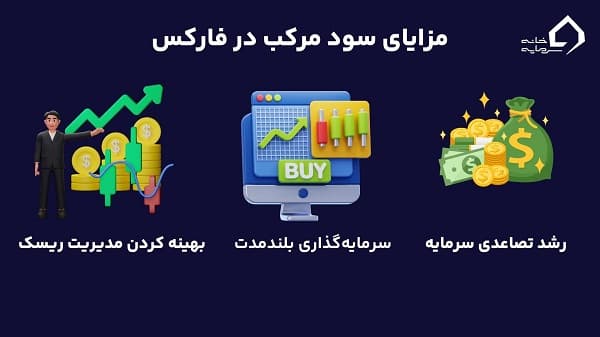 مزایای سود مرکب در فارکس مزایای سود مرکب در فارکس
