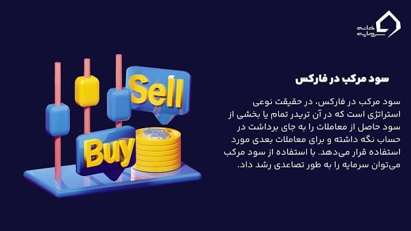 تعریف سود مرکب در فارکس تعریف سود مرکب در فارکس