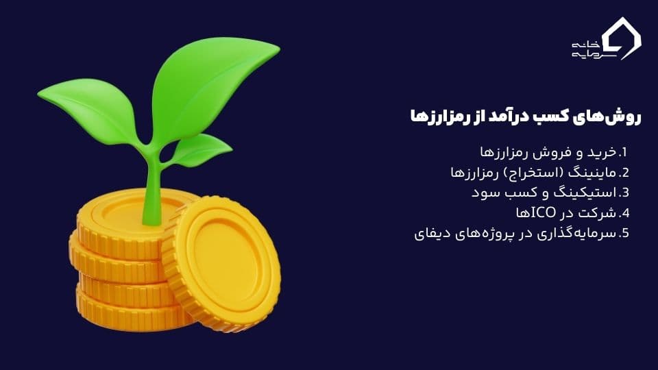 رمزارز چیست رمزارز چیست