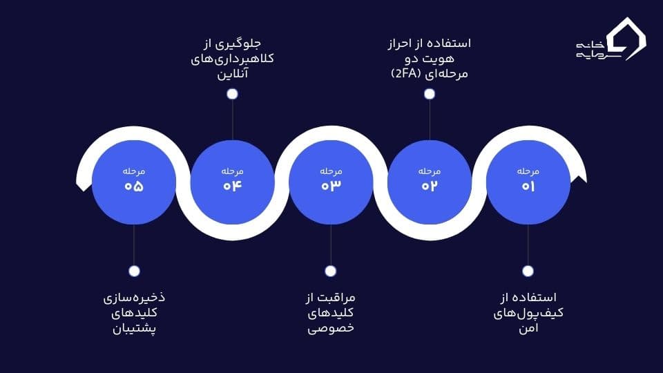 رمزارز چیست رمزارز چیست