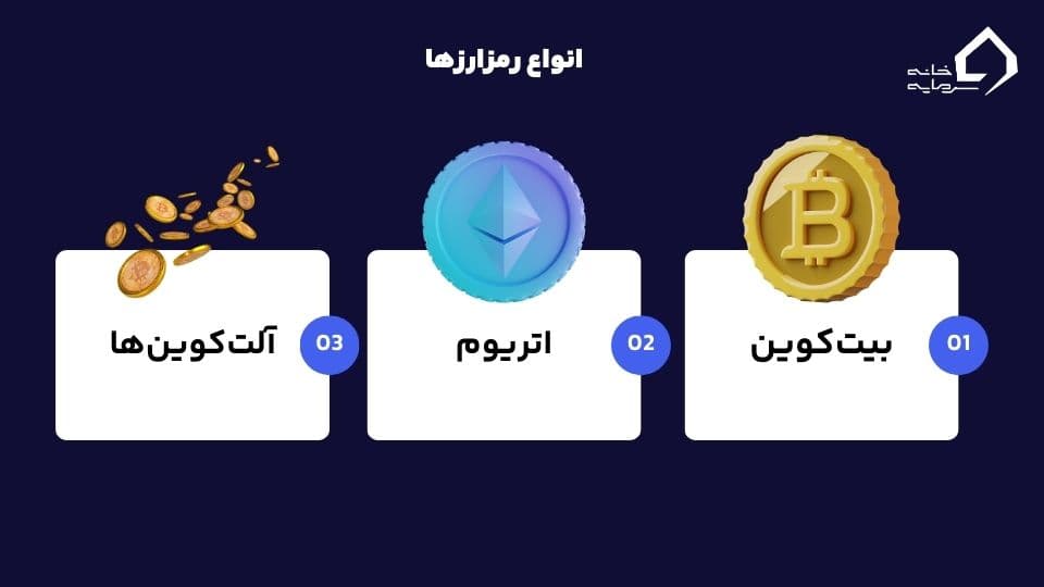 رمزارز چیست رمزارز چیست