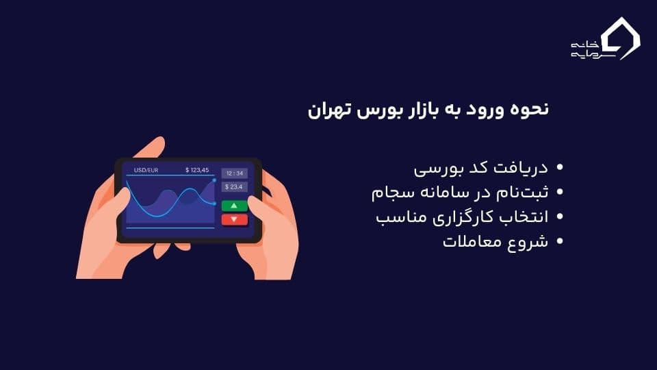 مراحل ورود به بازار بورس تهران مراحل ورود به بازار بورس تهران