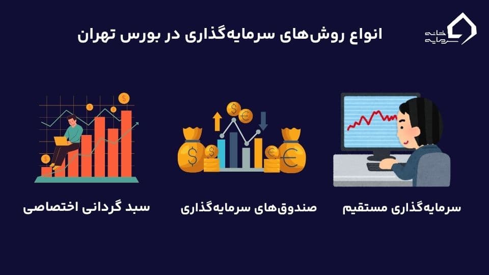 روشهای سرمایهگذاری در بورس تهران روشهای سرمایهگذاری در بورس تهران