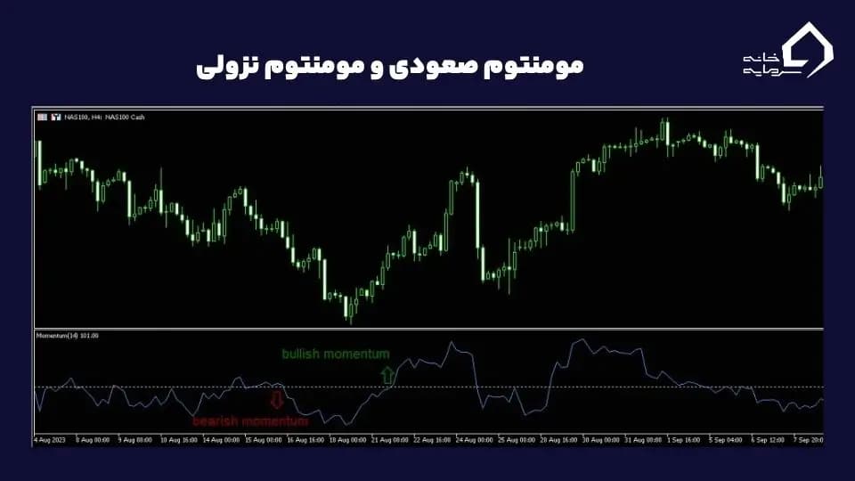 مومنتوم صعودی و نزولی مومنتوم صعودی و نزولی
