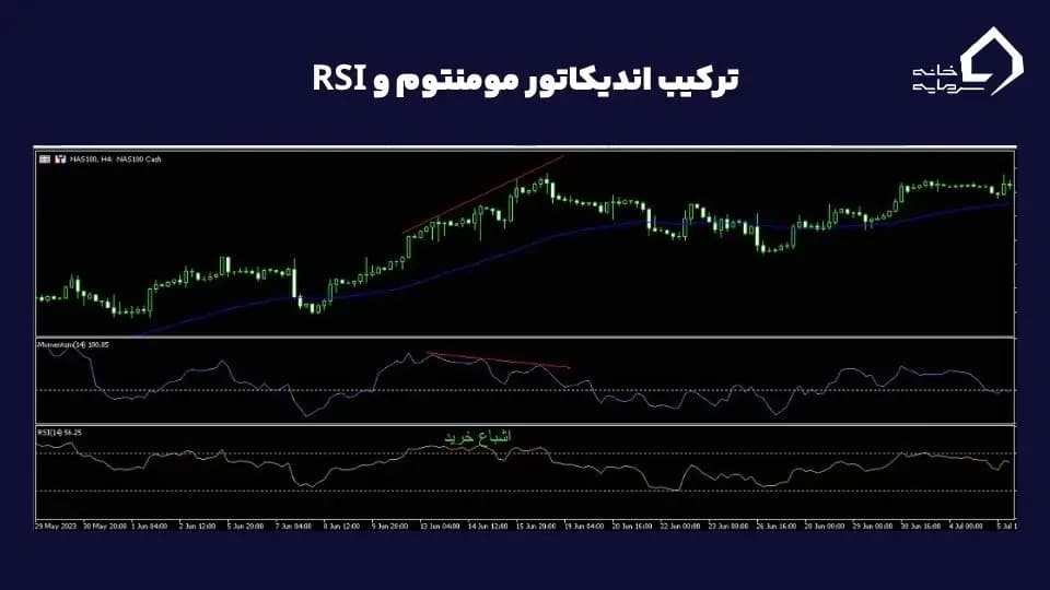 ترکیب اندیکاتور مومنتوم و RSI ترکیب اندیکاتور مومنتوم و RSI