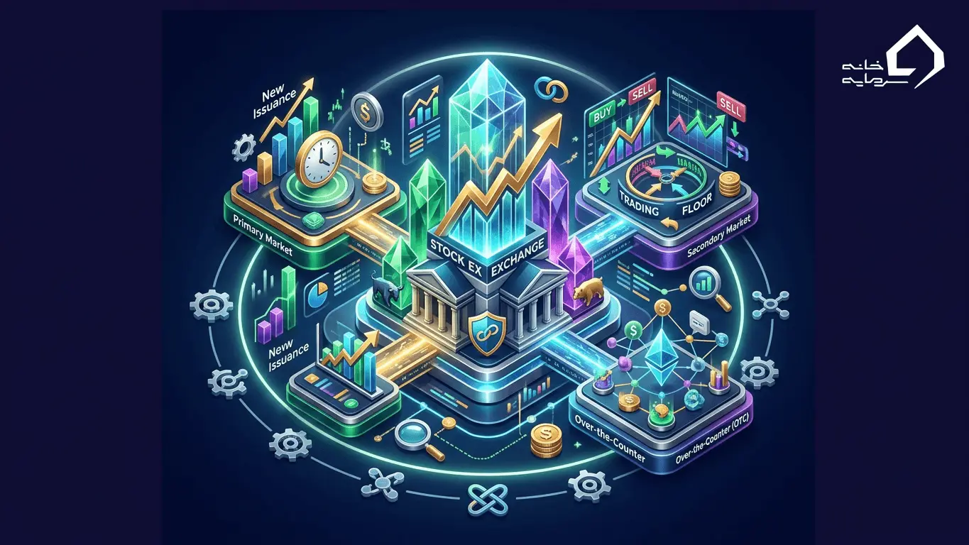 securities-market.png بازار اوراق بهادار چیست و شامل چه بازارهایی میشود؟ (راهنمای جامع ۱۴۰۵)